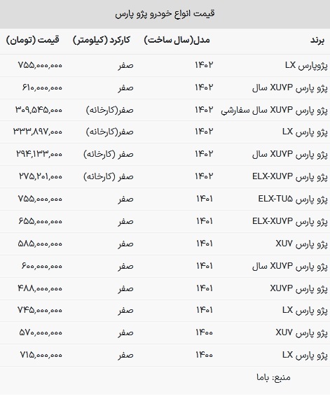 قیمت پژو پارس امروز ۱۰ بهمن ۱۴۰۲