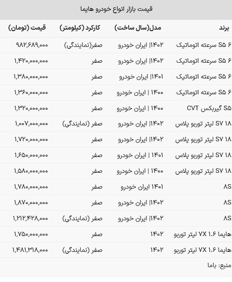 قیمت هایما امروز ۱۰ بهمن ۱۴۰۲