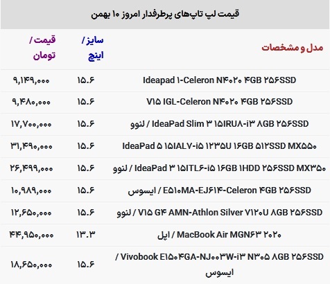 قیمت لپ تاپ امروز ۱۰ بهمن ۱۴۰۲