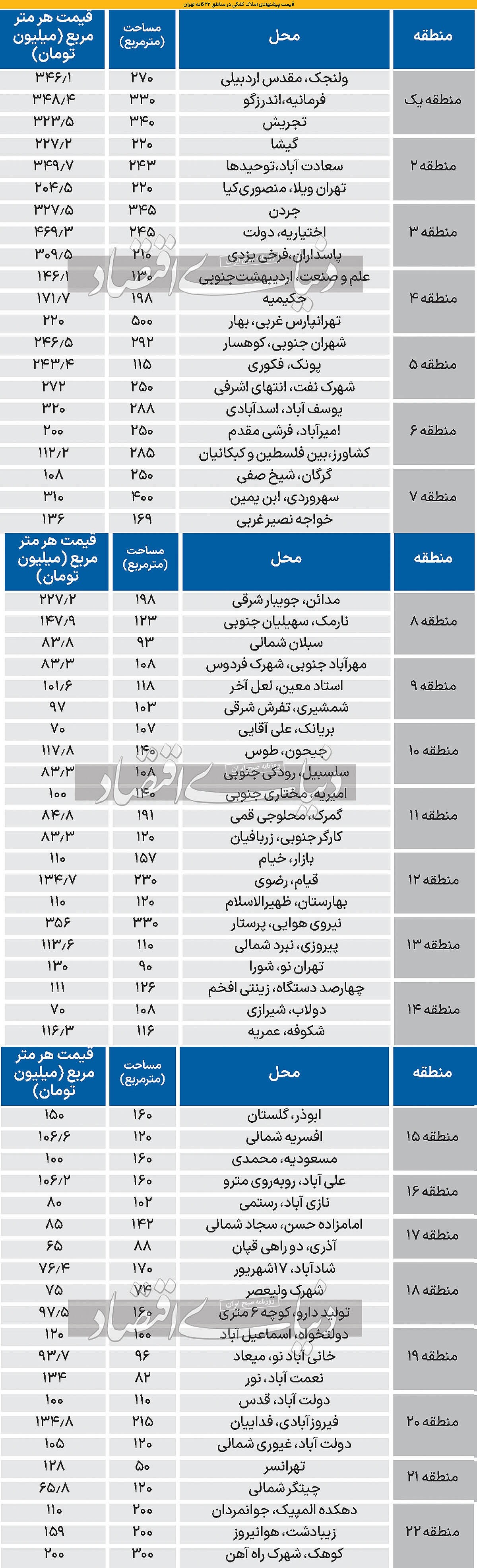 نبض ملک کلنگی از روی ۶۳ فایل فروش