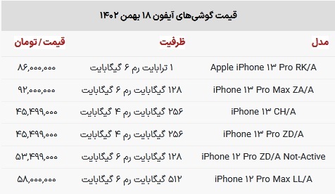قیمت گوشی آیفون در بازار امروز ۱۸ بهمن ۱۴۰۲
