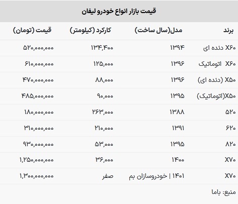 قیمت لیفان در بازار امروز ۱۸ بهمن ۱۴۰۲