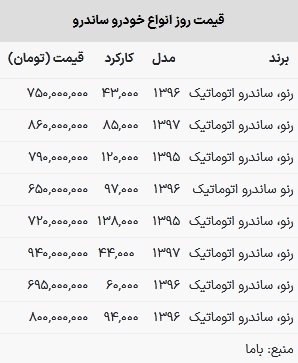 قیمت ساندرو در بازار امروز ۲۳ بهمن ۱۴۰۲