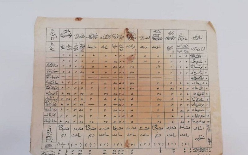 کارنامه‌ تحصیلی احمدشاه قاجار؛ نمره‌ها باورنکردنیه