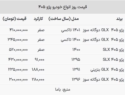 قیمت پژو ۴۰۵ در بازار امروز ۲۸ بهمن ۱۴۰۲