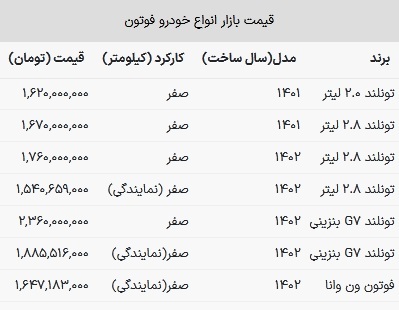 قیمت فوتون در بازار امروز ۲۸ بهمن ۱۴۰۲