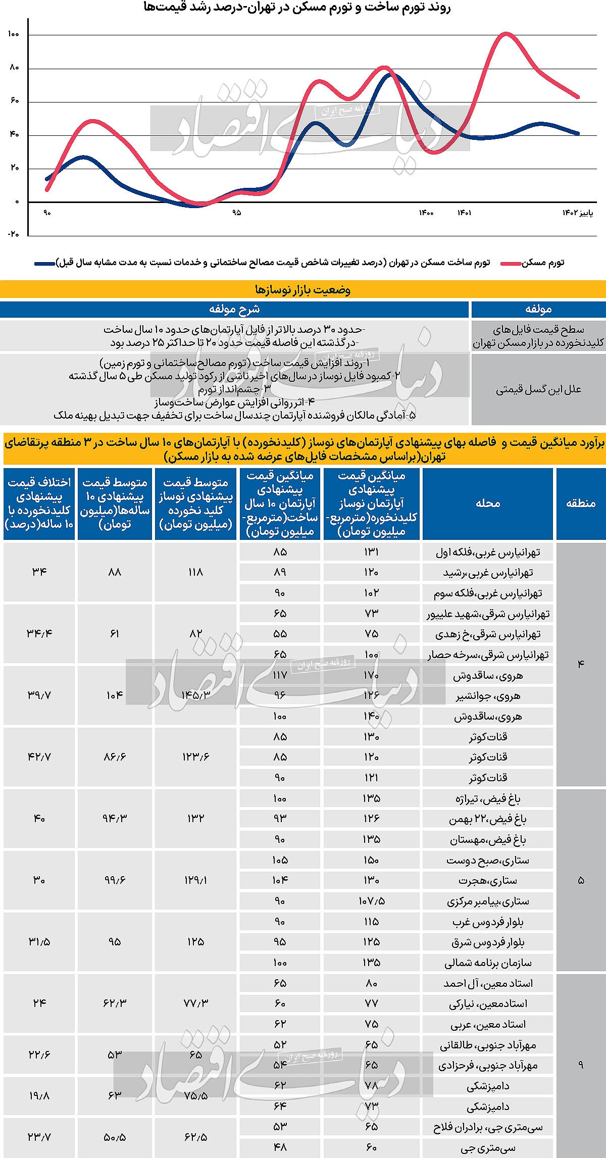 گسل قیمت در کلیدنخورده‌ها///