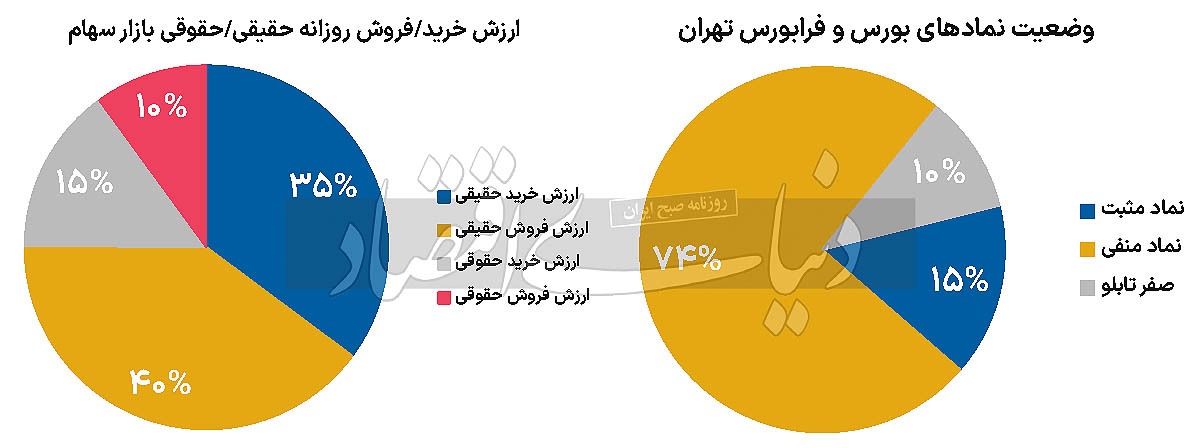 تیک‌تاک «شاخص»///