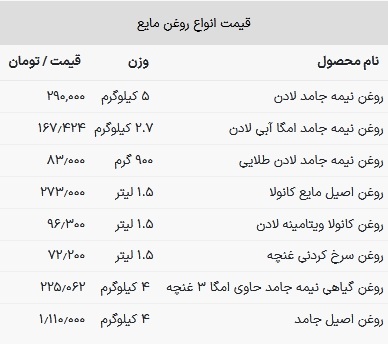 قیمت روغن خوراکی در بازار امروز ۳۰ بهمن ۱۴۰۲