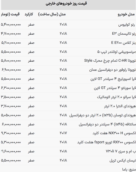 قیمت خودرو‌های وارداتی در بازار امروز ۱ اسفند ۱۴۰۲