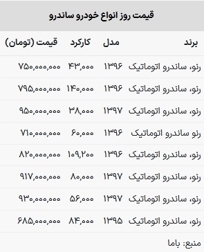 قیمت ساندرو در بازار امروز ۱ اسفند ۱۴۰۲