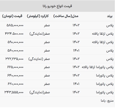 قیمت رانا در بازار امروز ۱ اسفند ۱۴۰۲