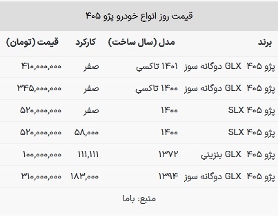 قیمت پژو ۴۰۵ در بازار امروز ۲۴ بهمن ۱۴۰۲