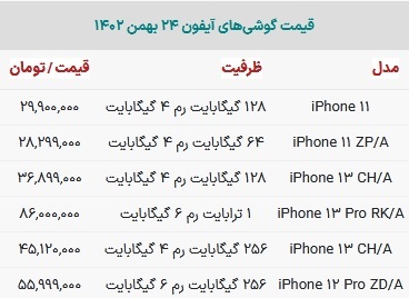 قیمت گوشی آیفون امروز ۲۴ بهمن ۱۴۰۲