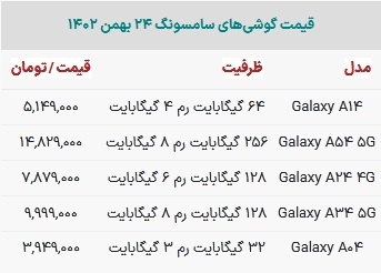 قیمت گوشی سامسونگ در بازار امروز ۲۴ بهمن ۱۴۰۲