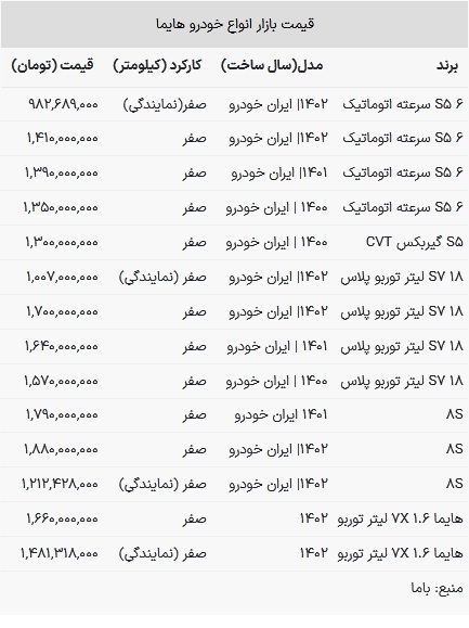 قیمت هایما در بازار امروز ۲۴ بهمن ۱۴۰۲