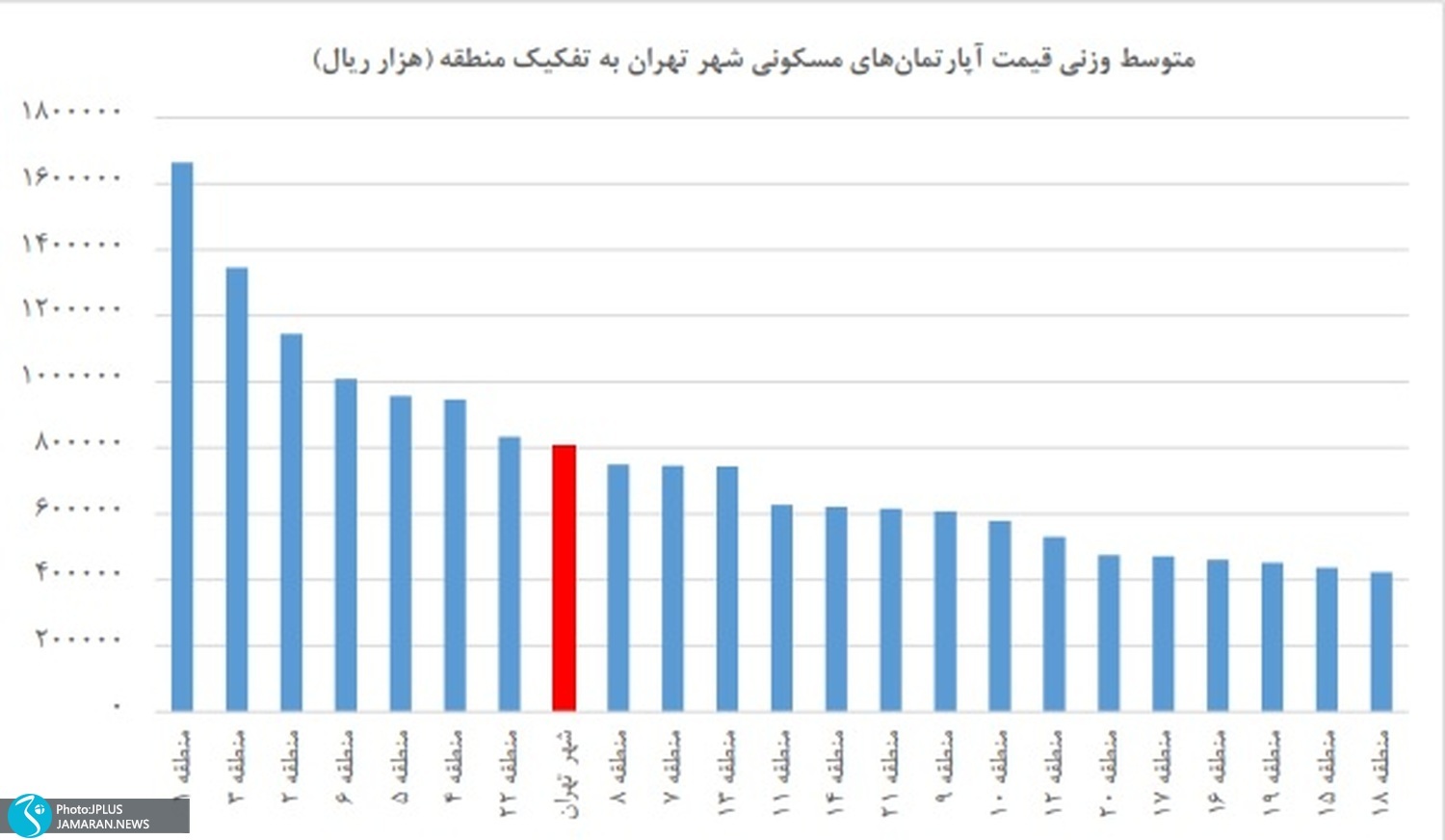 گران ترین منطقه پایتخت کجاست؟