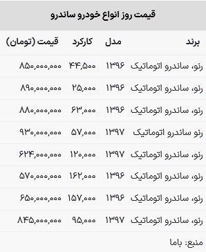 قیمت ساندرو در بازار امروز ۵ اسفند ۱۴۰۲