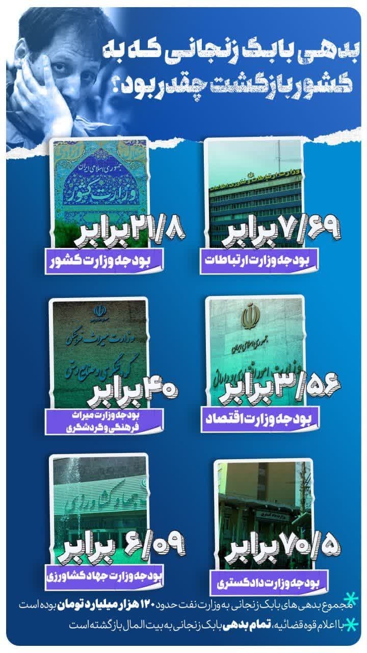 فکر می‌کنید بدهی‌های بابک زنجانی معادل با چه چیز‌هایی بوده است؟