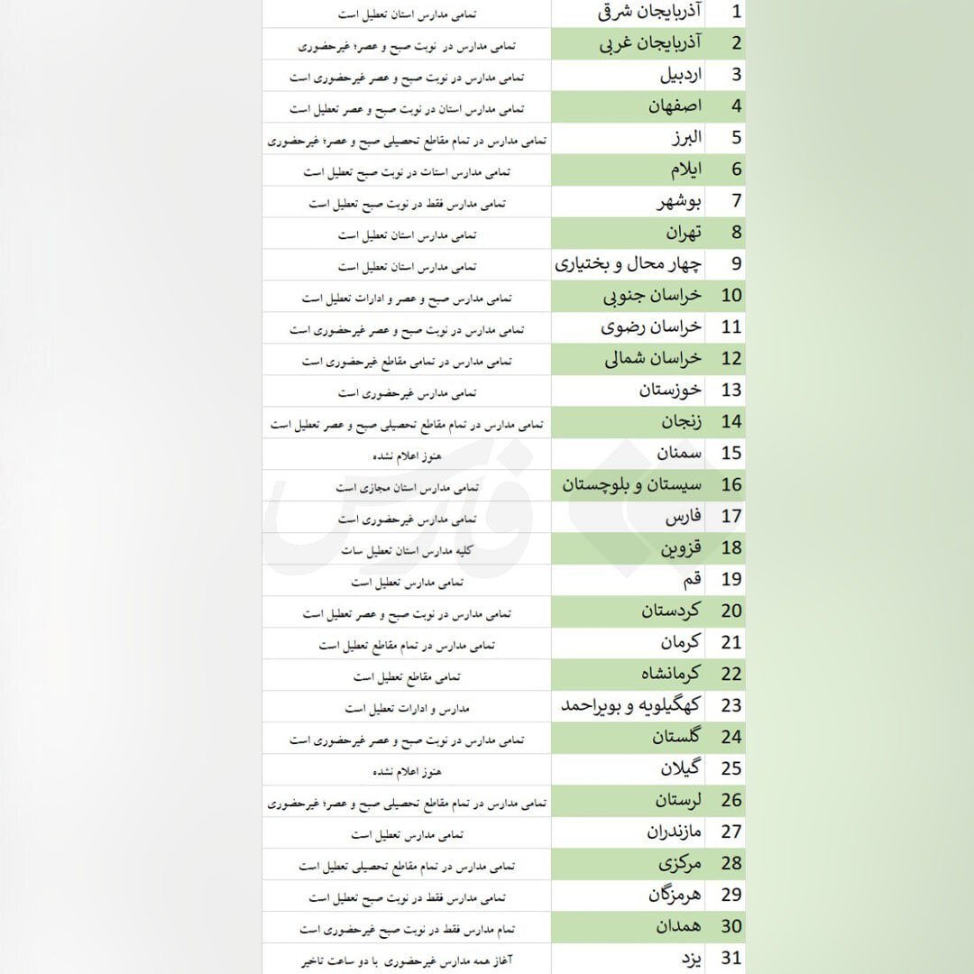 (عکس) مدارس تمامی استان‌ها به غیر گیلان تعطیل شد
