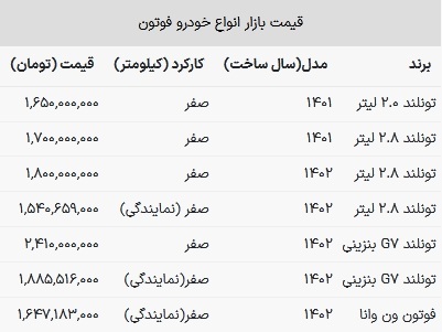 قیمت فوتون در بازار امروز ۱۲ اسفند ۱۴۰۲