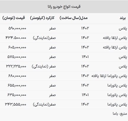 قیمت رانا در بازار امروز ۱۳ اسفند ۱۴۰۲