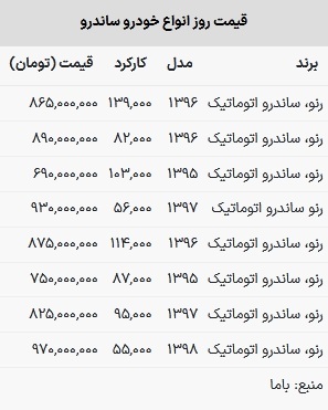 قیمت ساندرو در بازار امروز ۱۳ اسفند ۱۴۰۲