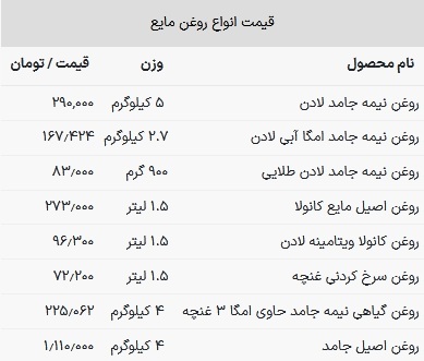 قیمت روغن مایع در بازار امروز ۱۳ اسفند ۱۴۰۲