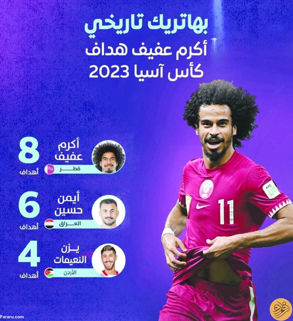 (عکس) اکرم عفیف بیخیال نمی‌شود!