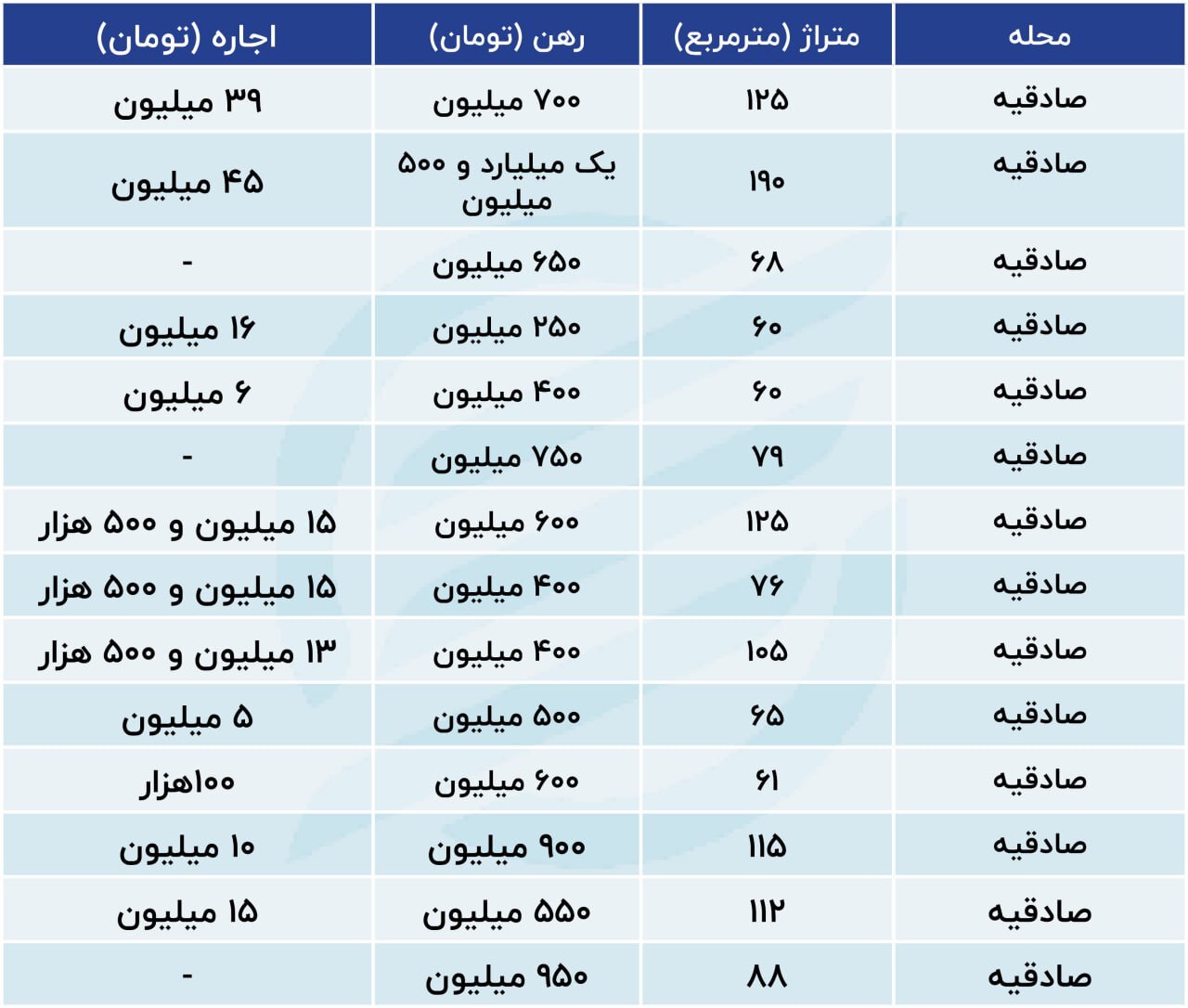 رهن و اجاره آپارتمان در صادقیه تهران ۱۴ اسفند ۱۴۰۲