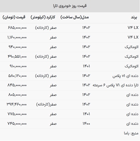 قیمت تارا در بازار امروز ۱۴ اسفند ۱۴۰۲