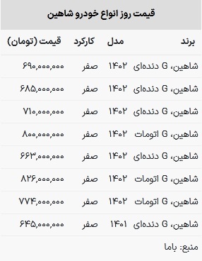 قیمت شاهین در بازار امروز ۱۵ اسفند ۱۴۰۲