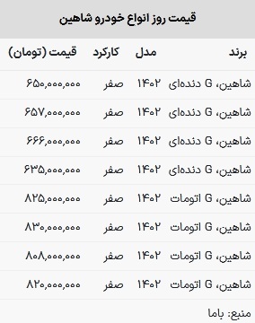 قیمت شاهین در بازار امروز ۸ اسفند ۱۴۰۲