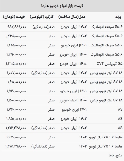 قیمت هایما در بازار امروز ۸ اسفند ۱۴۰۲