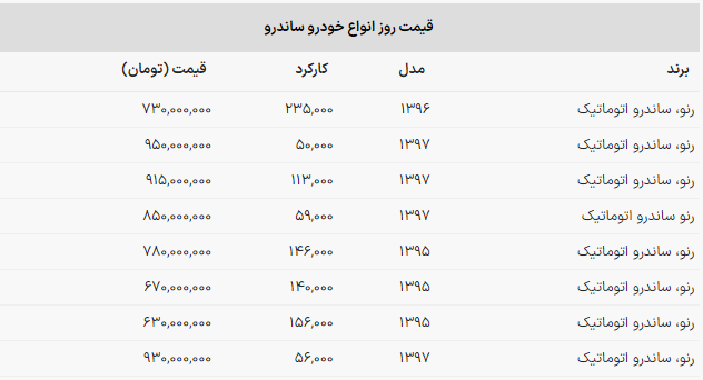 با کمتر از ۱ میلیارد تومان می‌توانید ساندرو بخرید