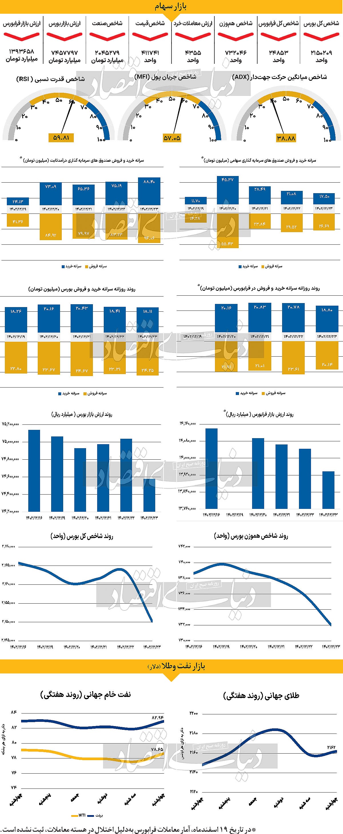 آیا به پایان رشد دلار نزدیک شده‏‏‌ایم؟