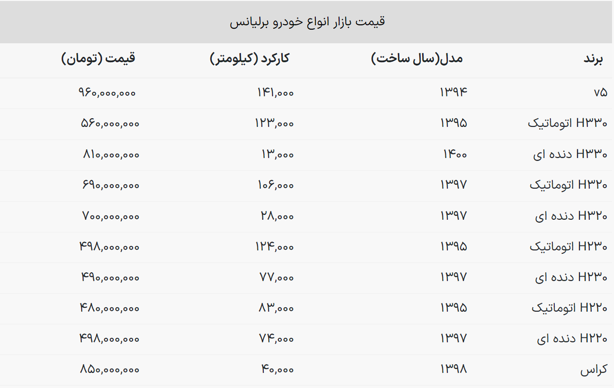 با ۵۰۰ میلیون تومان برلیانس اتوماتیک بخرید