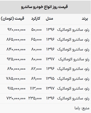 قیمت ساندرو در بازار امروز ۲۶ اسفند ۱۴۰۲