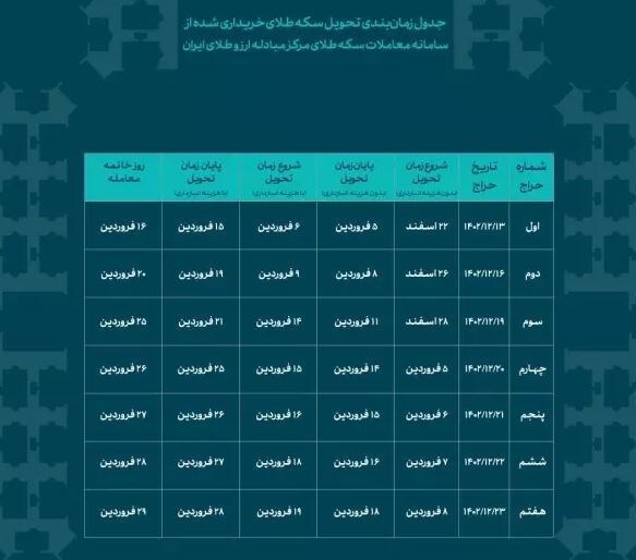 سکه‌های طلای دومین حراج امروز تحویل داده می‌شود///