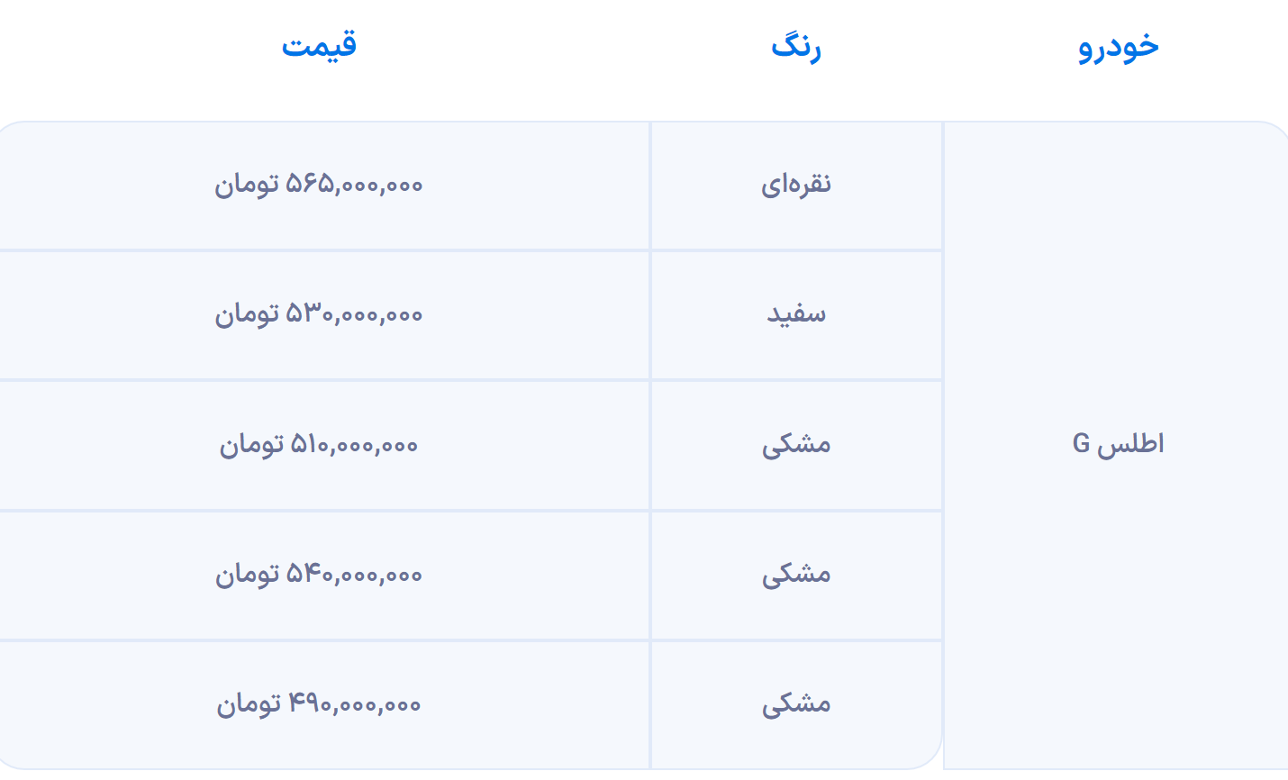 نگاهی به قیمت سایپا اطلس در بازار؛ کوییک ارتقایافته با چه بهایی فروخته می‌شود؟