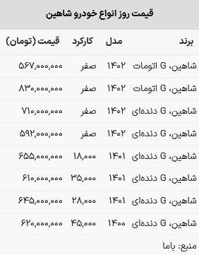 قیمت شاهین در بازار امروز ۲۷ اسفند ۱۴۰۲