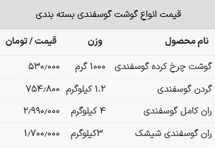 قیمت گوشت گوسفندی در بازار امروز ۲۷ اسفند ۱۴۰۲