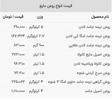 قیمت روغن خوراکی در بازار امروز ۲۷ اسفند ۱۴۰۲