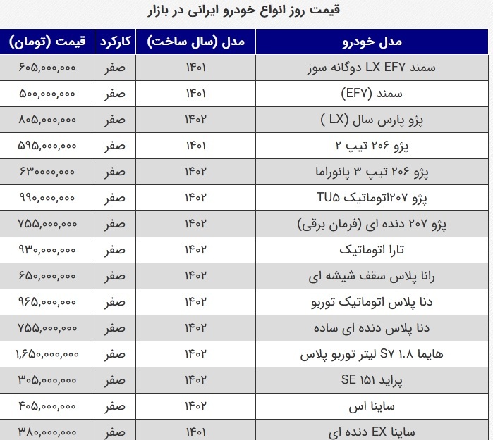 ریزش ناگهانی قیمت خودرو در آخرین روز‌های سال / قیمت جدید محصولات ایران خودرو و سایپا ///