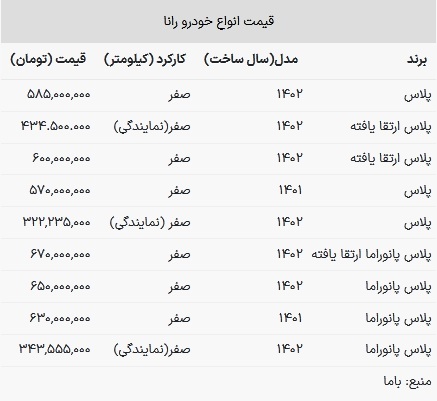 قیمت رانا در بازار امروز ۲۸ اسفند ۱۴۰۲