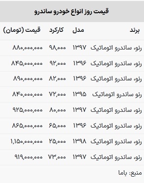 قیمت ساندرو در بازار امروز ۲۸ اسفند ۱۴۰۲