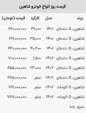 قیمت شاهین در بازار امروز ۲۸ اسفند ۱۴۰۲