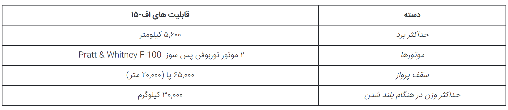 بهترین جت‌های جنگنده نیروی هوایی ارتش ایالات متحده کدامند؟