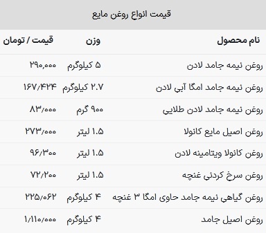 قیمت روغن خوراکی در بازار امروز ۲۱ اسفند ۱۴۰۲