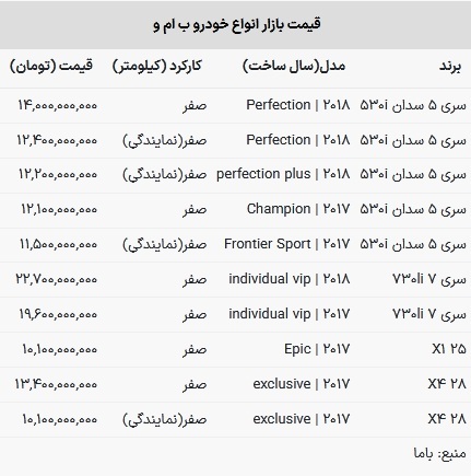 قیمت ب ام و در بازار امروز ۲۱ اسفند ۱۴۰۲